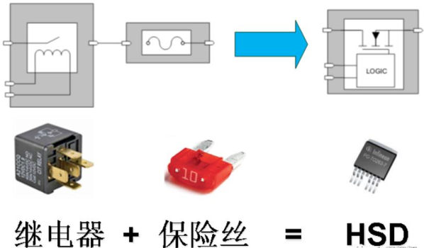 Breaking Traditional Function Partitioning: Tesla's Software-Defined Body