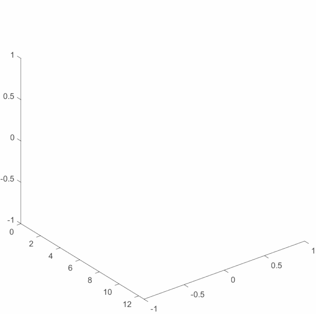 Learn MATLAB: Essential Tips and Tricks