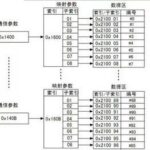 Why Is CANopen Communication So Popular in Servo Control?