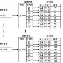 Why Is CANopen Communication So Popular in Servo Control?