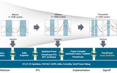 The Power Consumption Battle in the Semiconductor Industry