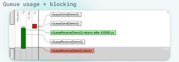 Introduction to Tracealyzer: Supporting Zephyr RTOS Kernel Analysis