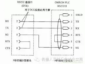 Encyclopedic Explanation of RS-232 Standard Connections