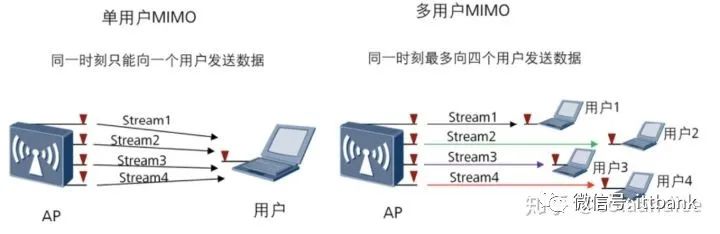 Understanding All Aspects of WiFi