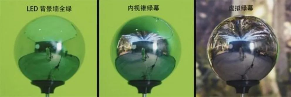 LED Virtual Real-Time Green Screen Deformation Method Based on Depth Images