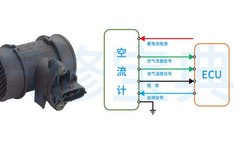 Common Sensor Waveform Analysis: Everything You Need in One Article!