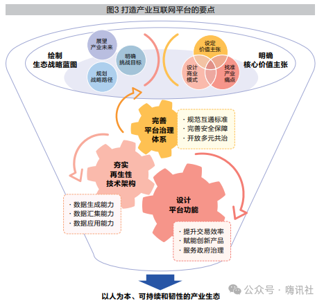 Development of Industrial Internet Platforms Towards Industry 5.0