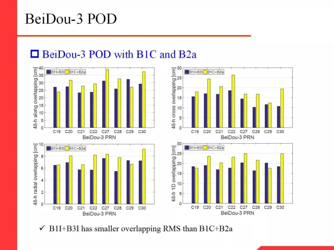 Professor Li Xingxing: Multi-GNSS Real-Time Precise Positioning and Its Low Orbit Enhancement