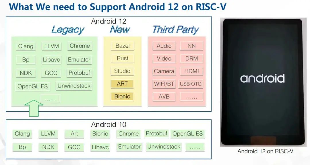 RISC-V Open Source Instruction Set Guide