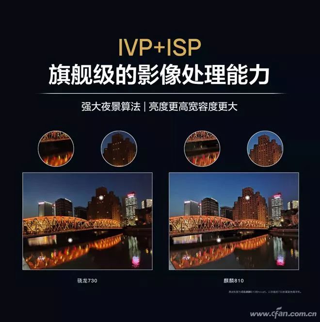 How Powerful Is Huawei Kirin 810 Compared to Snapdragon 730?