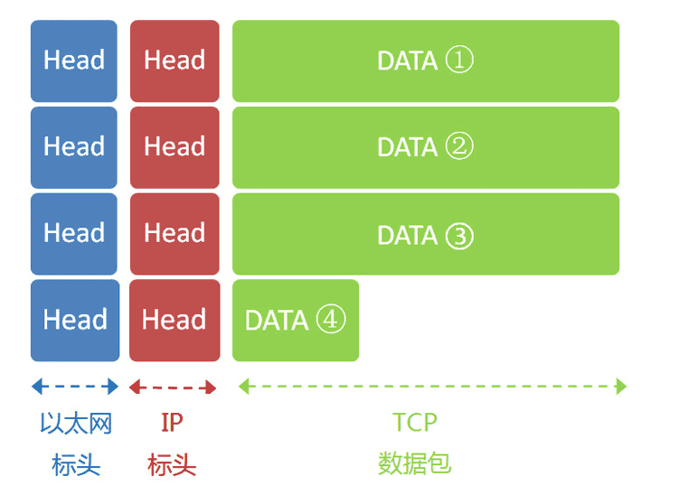 In-Depth Explanation of TCP/IP Protocol (Must-Read for Advanced Users)