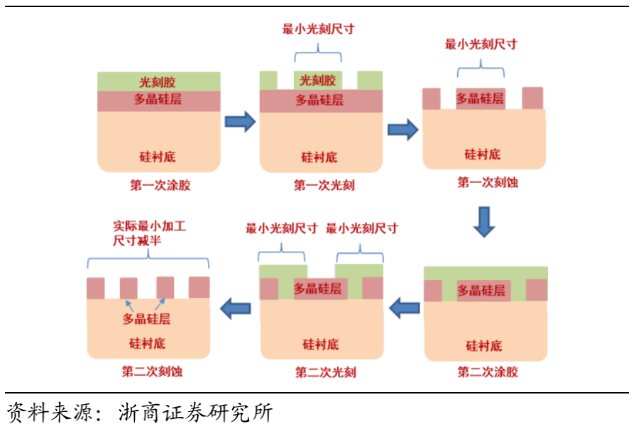 Understanding Photoresist in Semiconductor Manufacturing