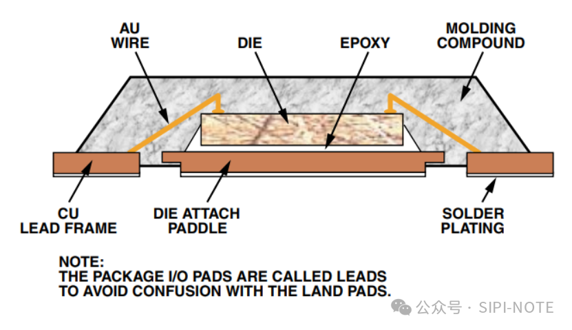 Bridging Chips and Circuit Boards - Packaging