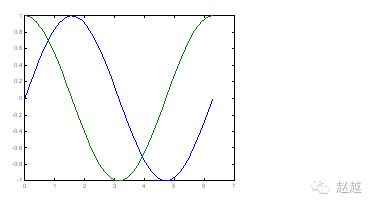 Quick Start Guide to MATLAB (Plotting)