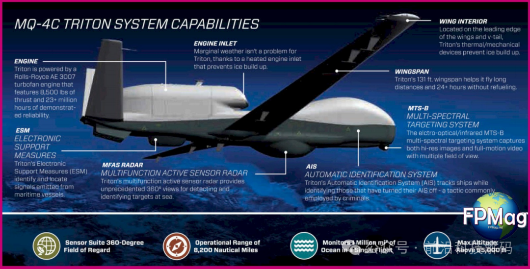 Current Status and Latest Developments of US Military Strategic Drones