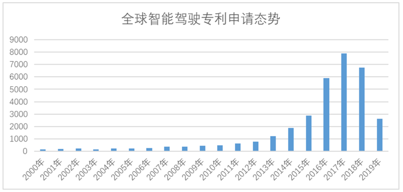 White Paper: China’s Automotive IoT Patent Surge