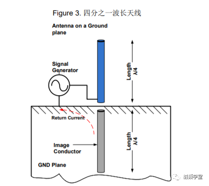 Antenna Design and RF Layout Guide