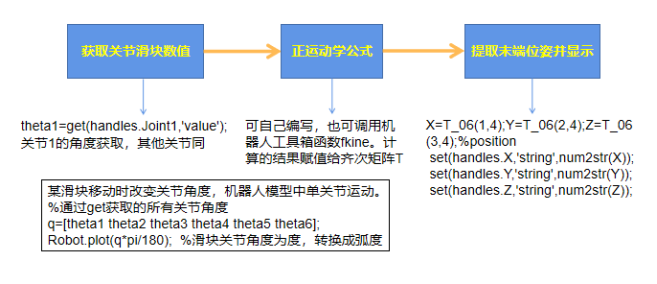 Understanding MATLAB Robotics Modeling and Simulation Control (5)