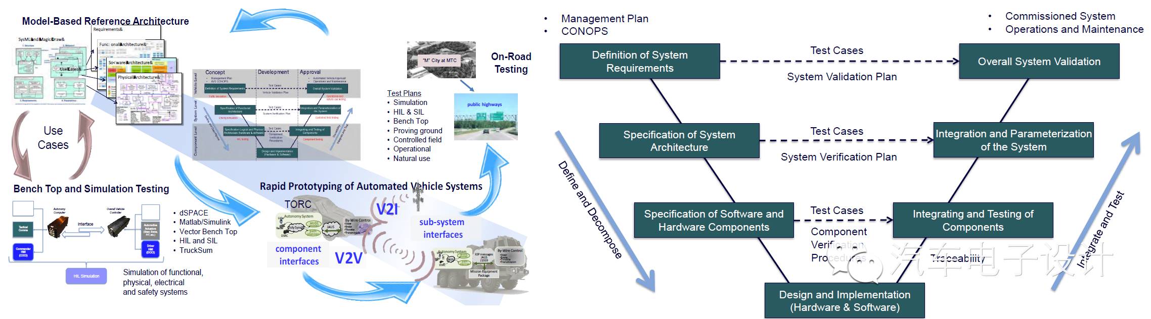 Discussing ADAS and Autonomous Driving Knowledge Base