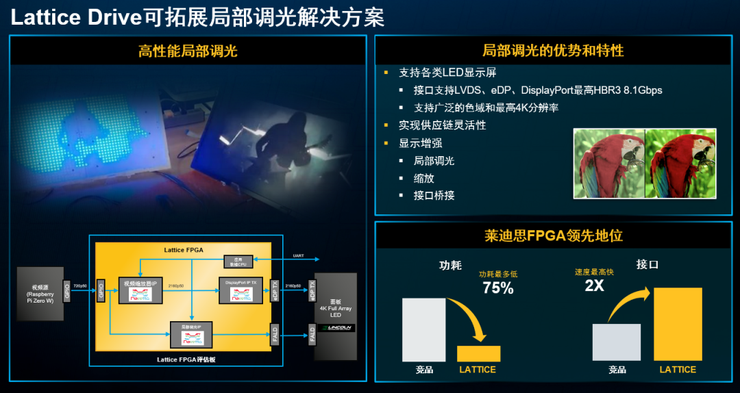 Implementing Next-Generation In-Vehicle Infotainment Systems