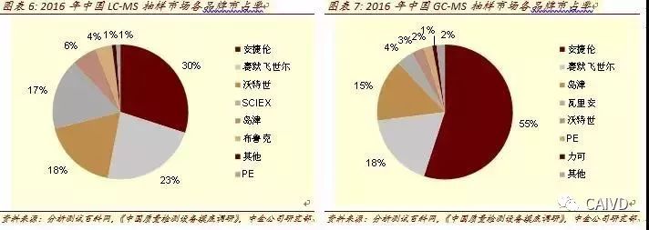 Analysis of In Vitro Diagnostic Industry Chain and Distribution Map