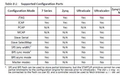 Implementing Partial Reconfiguration Based on PCIe with Xilinx