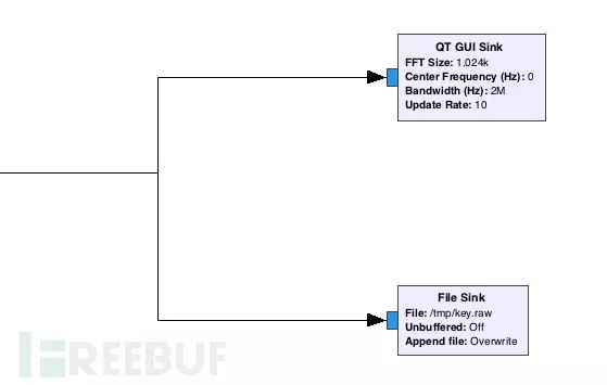 GnuRadio Hacking: Using GnuRadio and SDR to Crack Fixed-Code Wireless Remote