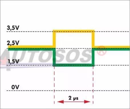 Common Fault Diagnosis and Analysis of Automotive CAN Communication Bus