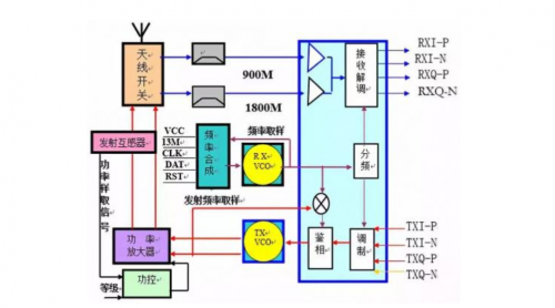 Detailed Explanation of RF Chip Working Principles