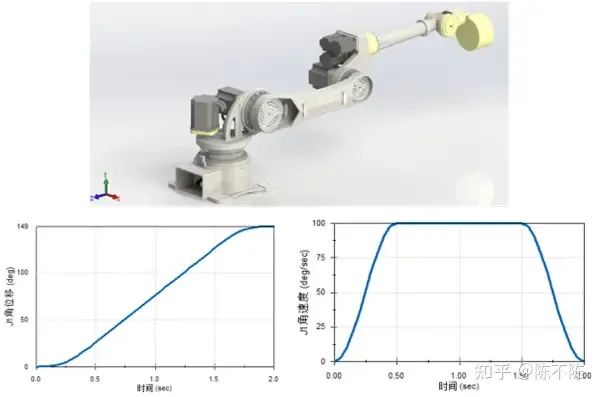 What To Learn About Robotics In The Age Of AI