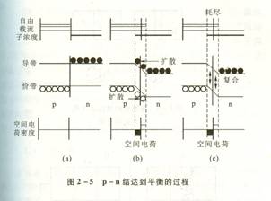 Understanding the History, Applications, and Future of Semiconductors