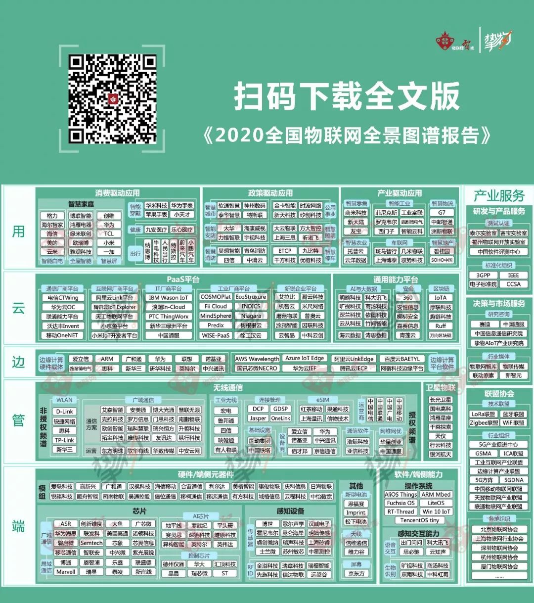 The New Driving Force of Smart Homes: A Comparison of LoRa and ZigBee