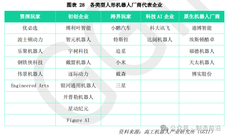 Comprehensive Analysis of Humanoid Robots