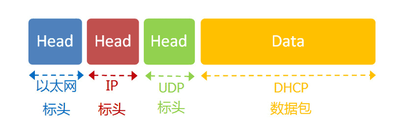 In-Depth Explanation of TCP/IP Protocol (Must-Read for Advanced Users)