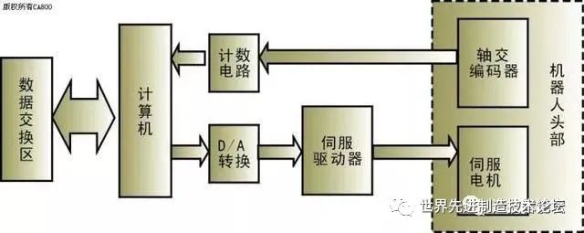 Comprehensive Knowledge of Industrial Robots