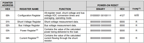 Making a Voltage and Current Meter Based on New Tang Microcontroller (INA226)