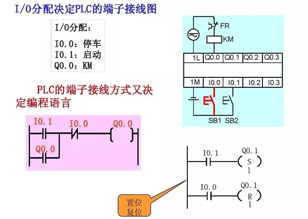 Understand Siemens PLC Basic Instructions in Seconds