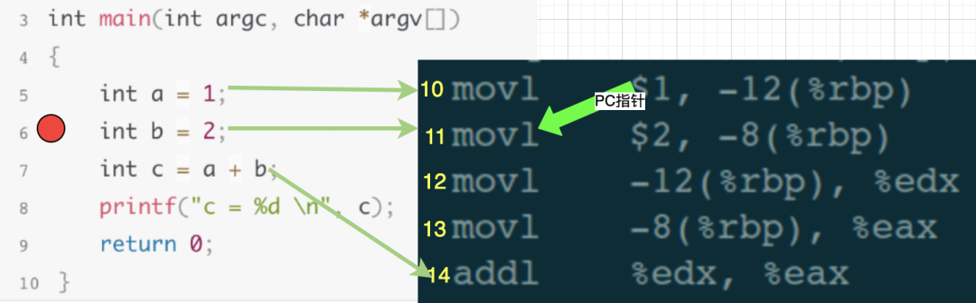 Understanding GDB Debugging Principles with Visuals