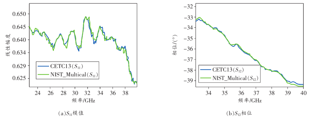 Research on On-Chip Multi-TRL Calibration Technology