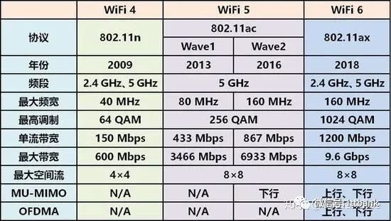 Understanding All Aspects of WiFi