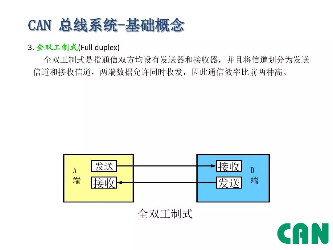 Detailed Explanation of Automotive CAN Bus