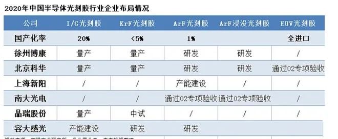 Comprehensive Analysis of China's Semiconductor Industry Chain and Companies