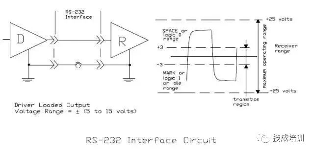 Subtle Differences Between RS-232, RS-422, and RS-485