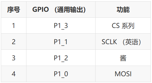How to Add SPI Driver for a New BSP
