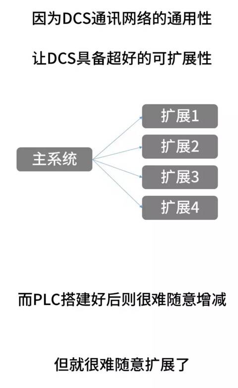 Comprehensive Guide: What Are PLC, DCS, and FCS?