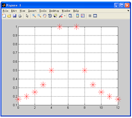 MATLAB Data Visualization Techniques