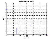Getting Started with Renesas RA6M4: Fast Fourier Transform Test