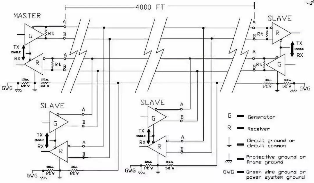 Differences Between RS-232, RS-422, and RS-485