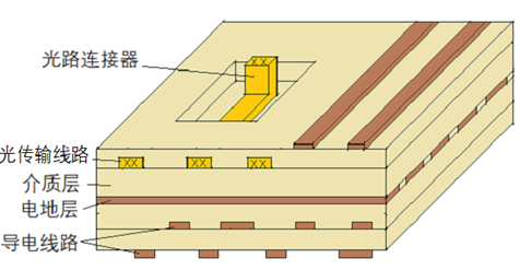 Electronic Circuit Terminology