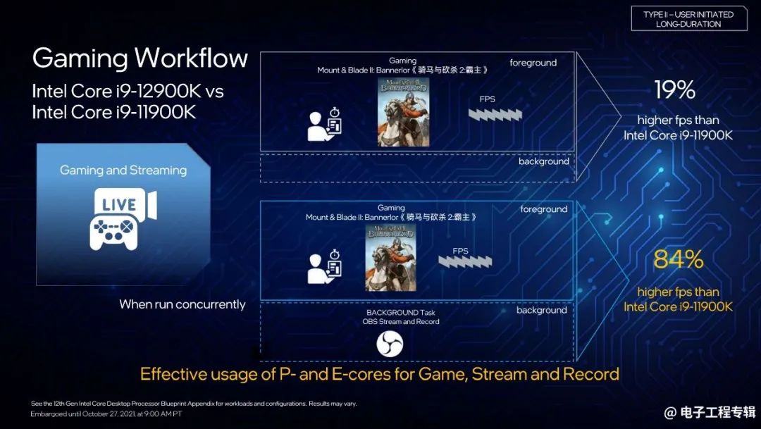 Intel Launches 12th Gen Core Desktop CPUs: Performance Analysis and Outlook